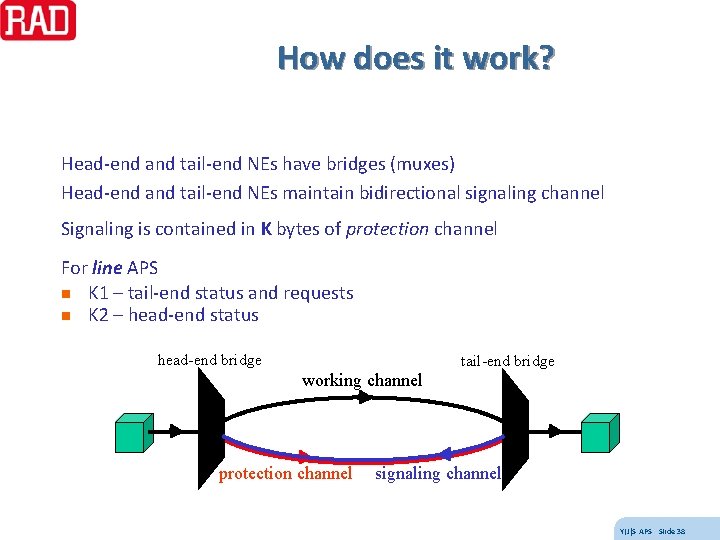 How does it work? Head-end and tail-end NEs have bridges (muxes) Head-end and tail-end