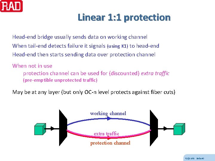 Linear 1: 1 protection Head-end bridge usually sends data on working channel When tail-end