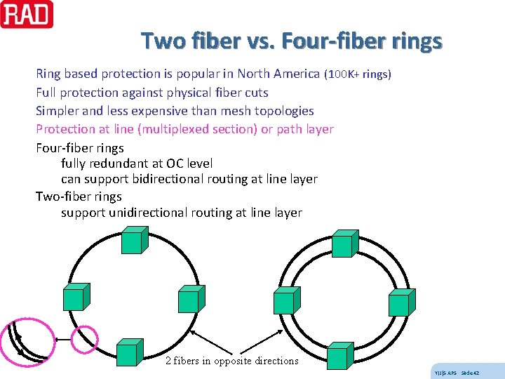 Two fiber vs. Four-fiber rings Ring based protection is popular in North America (100