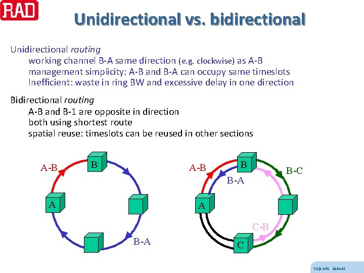 Unidirectional vs. bidirectional Unidirectional routing working channel B-A same direction (e. g. clockwise) as