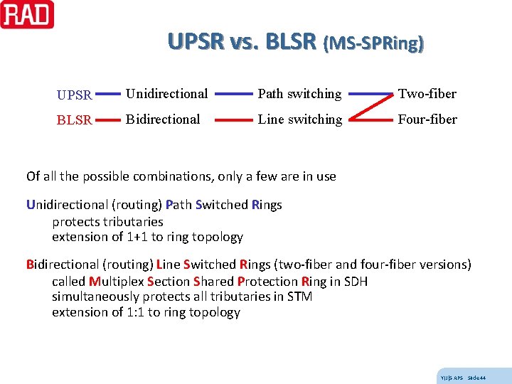 UPSR vs. BLSR (MS-SPRing) UPSR Unidirectional Path switching Two-fiber BLSR Bidirectional Line switching Four-fiber