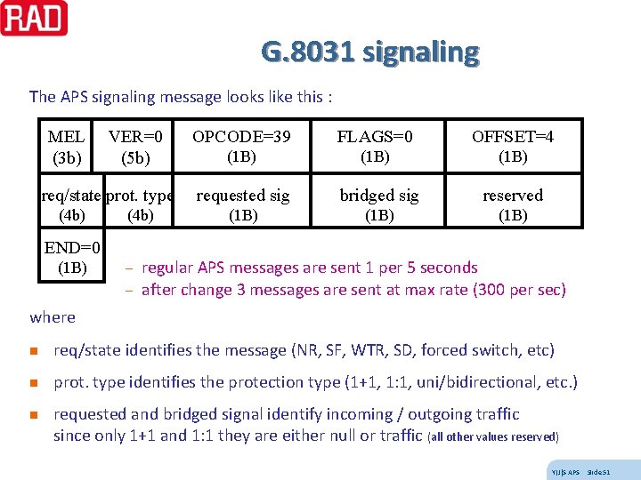 G. 8031 signaling The APS signaling message looks like this : MEL (3 b)