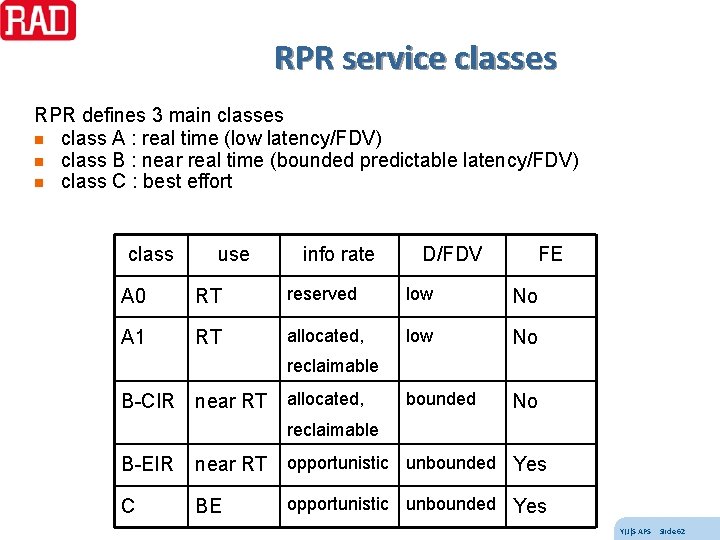 RPR service classes RPR defines 3 main classes n class A : real time