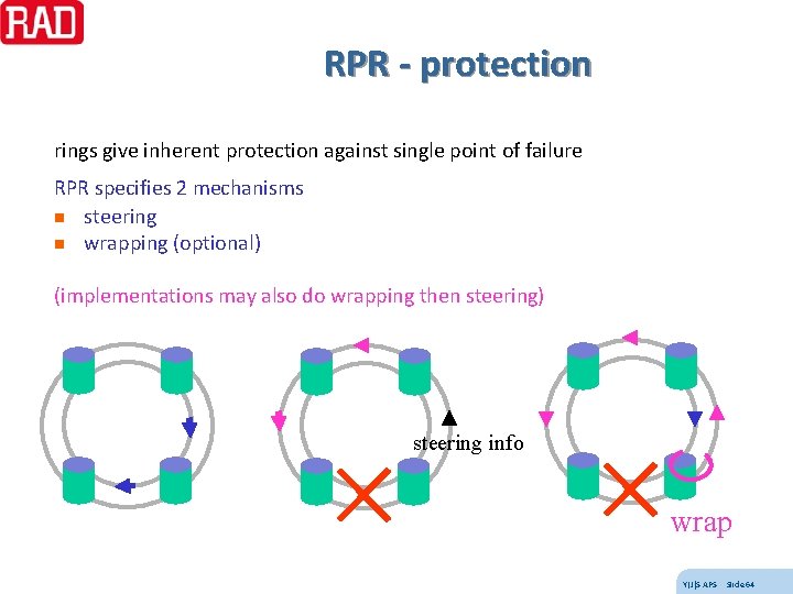 RPR - protection rings give inherent protection against single point of failure RPR specifies