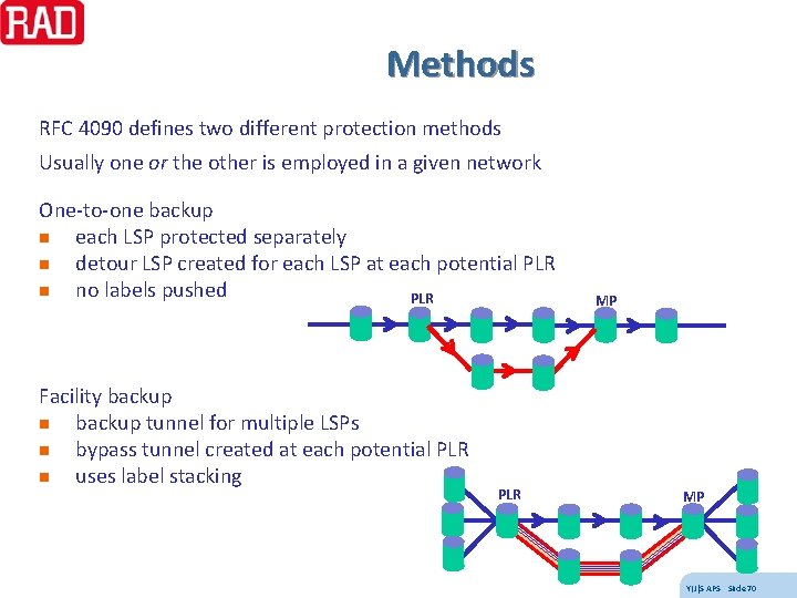 Methods RFC 4090 defines two different protection methods Usually one or the other is