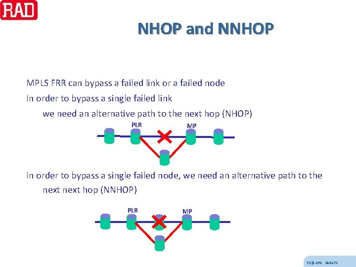 NHOP and NNHOP MPLS FRR can bypass a failed link or a failed node