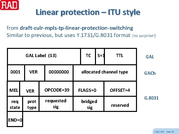 Linear protection – ITU style from draft-zulr-mpls-tp-linear-protection-switching Similar to previous, but uses Y. 1731/G.