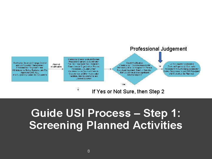 Professional Judgement If Yes or Not Sure, then Step 2 Guide USI Process –