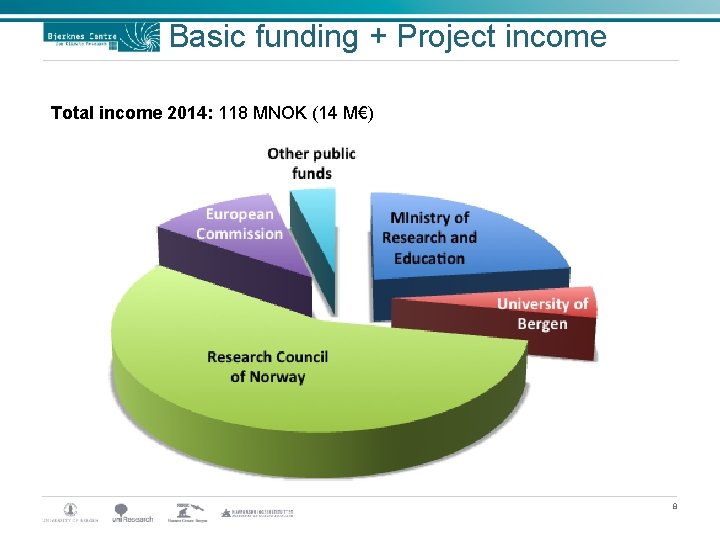 Basic funding + Project income Total income 2014: 118 MNOK (14 M€) 8 