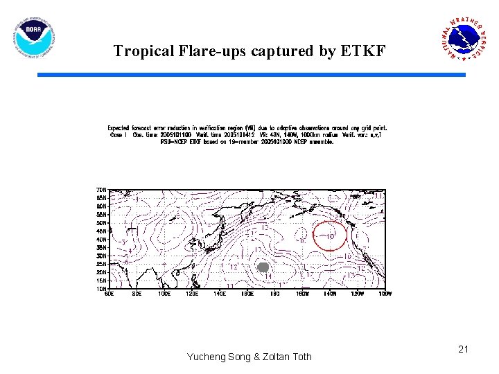 Tropical Flare-ups captured by ETKF Yucheng Song & Zoltan Toth 21 
