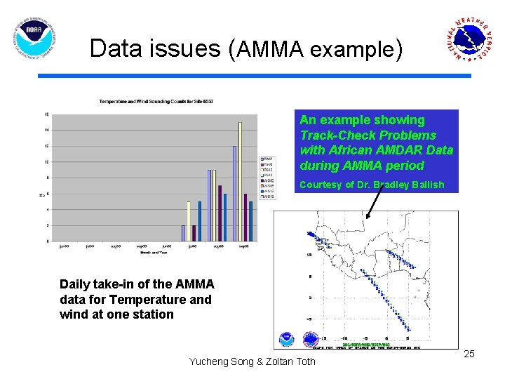 Data issues (AMMA example) An example showing Track-Check Problems with African AMDAR Data during