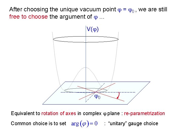 After choosing the unique vacuum point = 0 , we are still free to