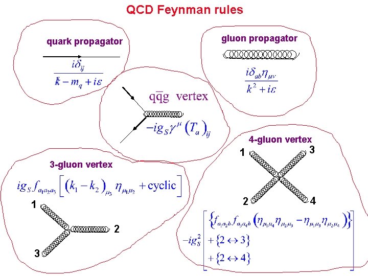 QCD Feynman rules quark propagator gluon propagator 4 -gluon vertex 1 3 2 4