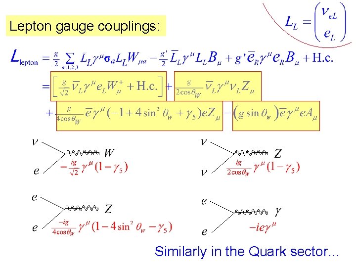 Lepton gauge couplings: Similarly in the Quark sector… 