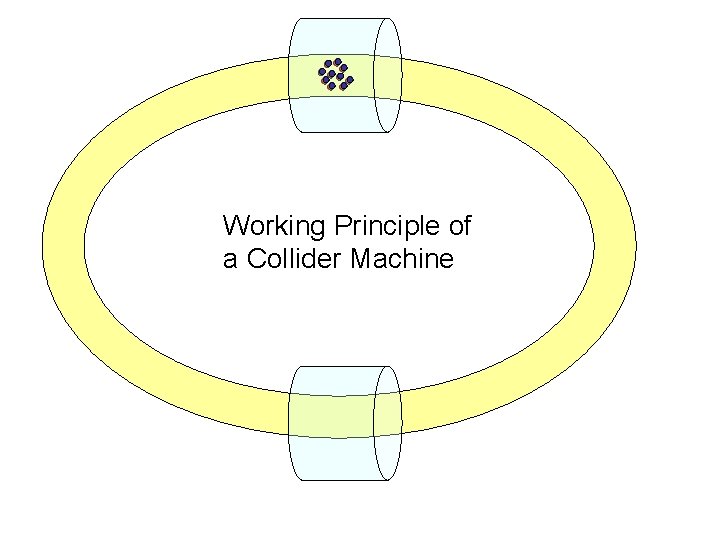 Working Principle of a Collider Machine 