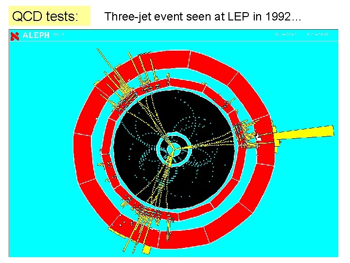 QCD tests: Three-jet event seen at LEP in 1992… Three-jet events in pair annihilation