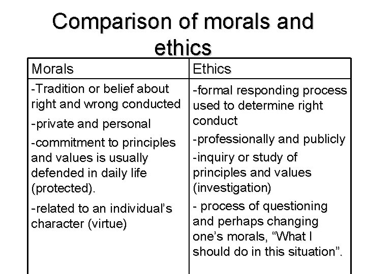 Comparison of morals and ethics Morals Ethics -formal responding process -Tradition or belief about