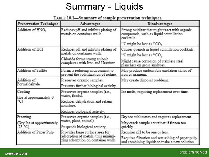 Summary - Liquids www. gel. com problem solved Summary - Liquids www. gel. com problem solved