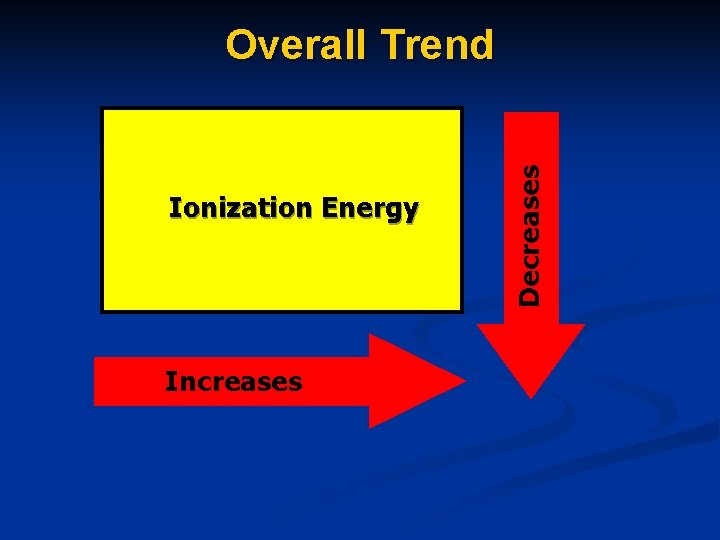 Ionization Energy Increases Decreases Overall Trend 