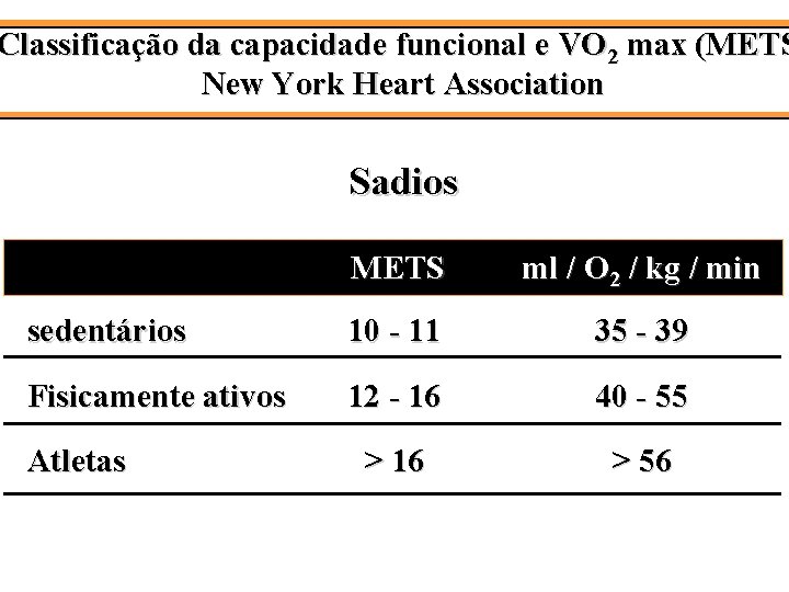 Classificação da capacidade funcional e VO 2 max (METS New York Heart Association Sadios