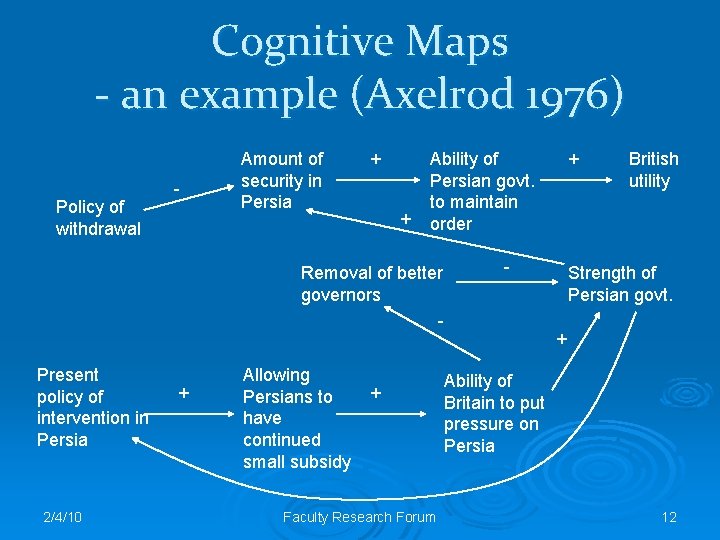 Cognitive Maps - an example (Axelrod 1976) Policy of withdrawal - Amount of security