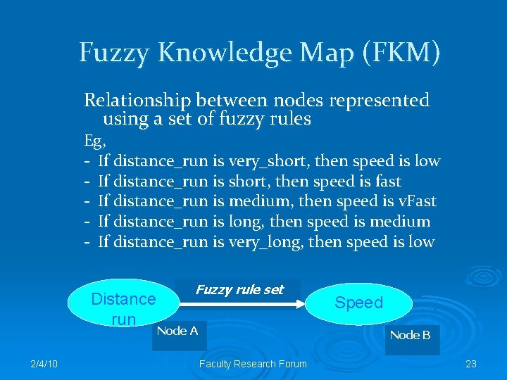 Fuzzy Knowledge Map (FKM) Relationship between nodes represented using a set of fuzzy rules