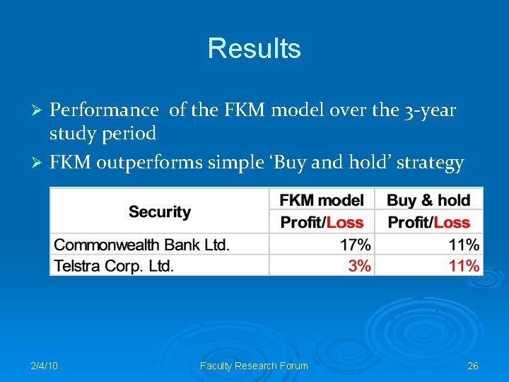 Results Performance of the FKM model over the 3 -year study period Ø FKM