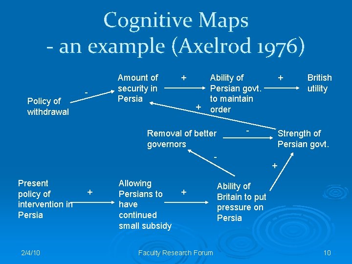 Cognitive Maps - an example (Axelrod 1976) Policy of withdrawal - Amount of security