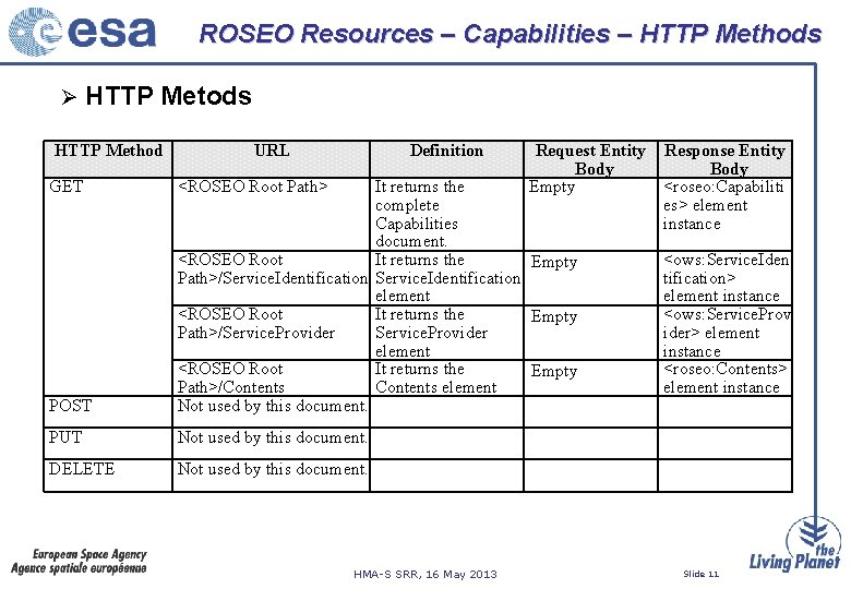 ROSEO Resources – Capabilities – HTTP Methods Ø HTTP Metods HTTP Method GET URL