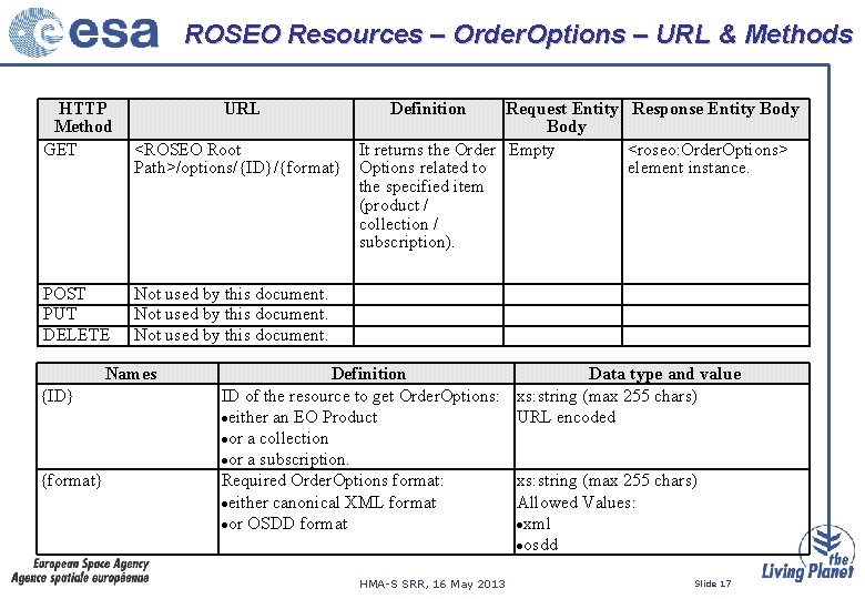 ROSEO Resources – Order. Options – URL & Methods HTTP Method GET URL Request