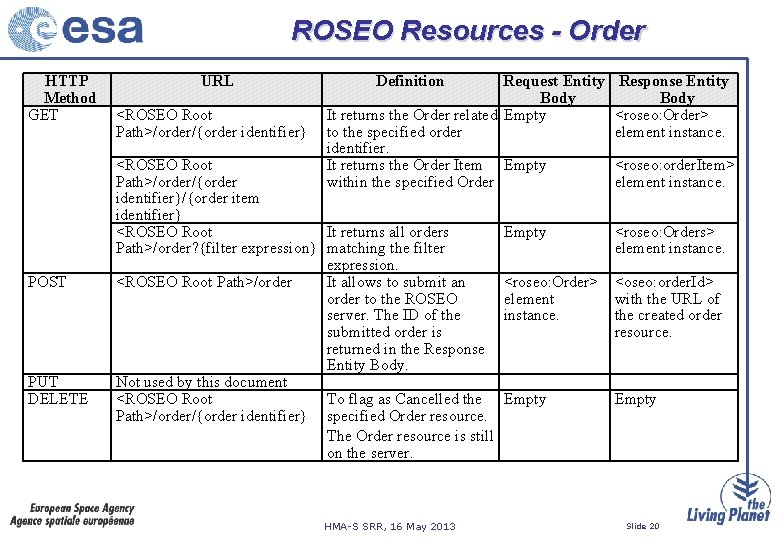 ROSEO Resources - Order HTTP Method GET POST PUT DELETE URL <ROSEO Root Path>/order/{order