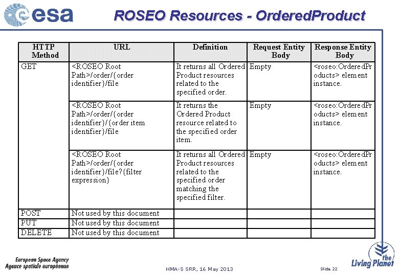 ROSEO Resources - Ordered. Product HTTP Method GET POST PUT DELETE URL Request Entity