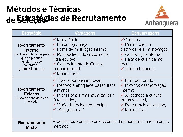 Métodos e Técnicas de Estratégias Seleção de Recrutamento Estratégia Recrutamento Interno Divulgação de vagas