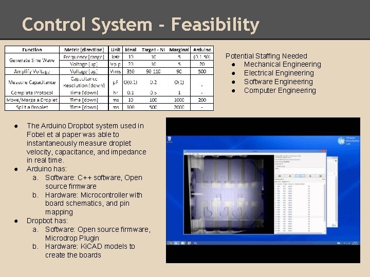 Control System - Feasibility Potential Staffing Needed ● Mechanical Engineering ● Electrical Engineering ●