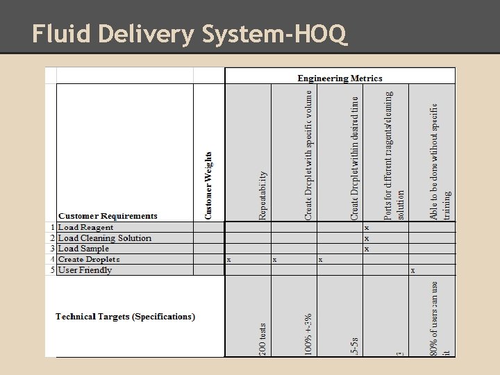 Fluid Delivery System-HOQ 