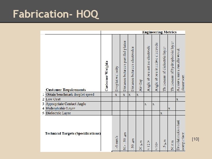 Fabrication- HOQ [10] 