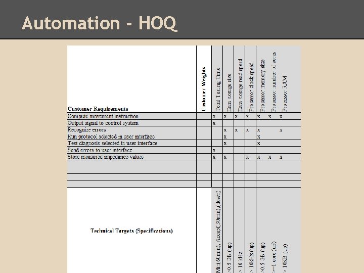Automation - HOQ 