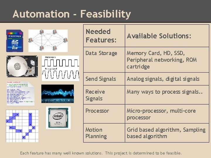 Automation - Feasibility Needed Features: Available Solutions: Data Storage Memory Card, HD, SSD, Peripheral