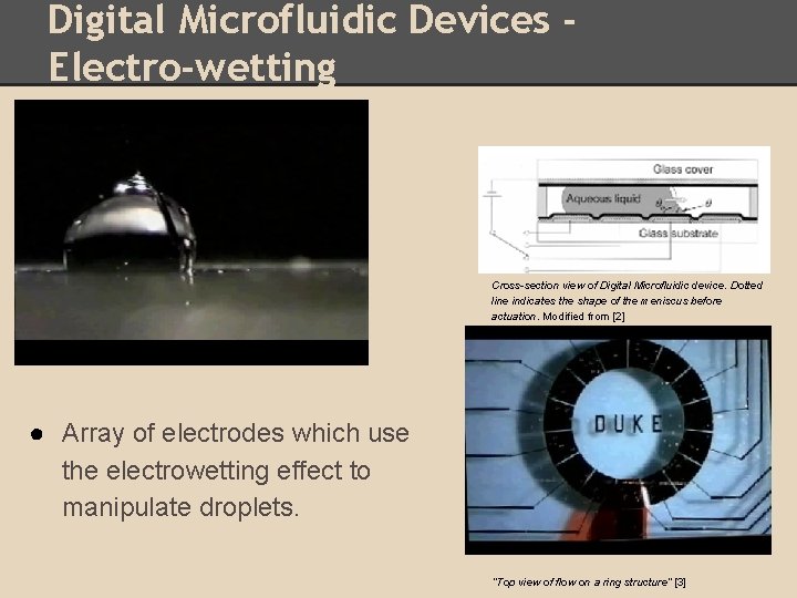 Digital Microfluidic Devices Electro-wetting Cross-section view of Digital Microfluidic device. Dotted line indicates the