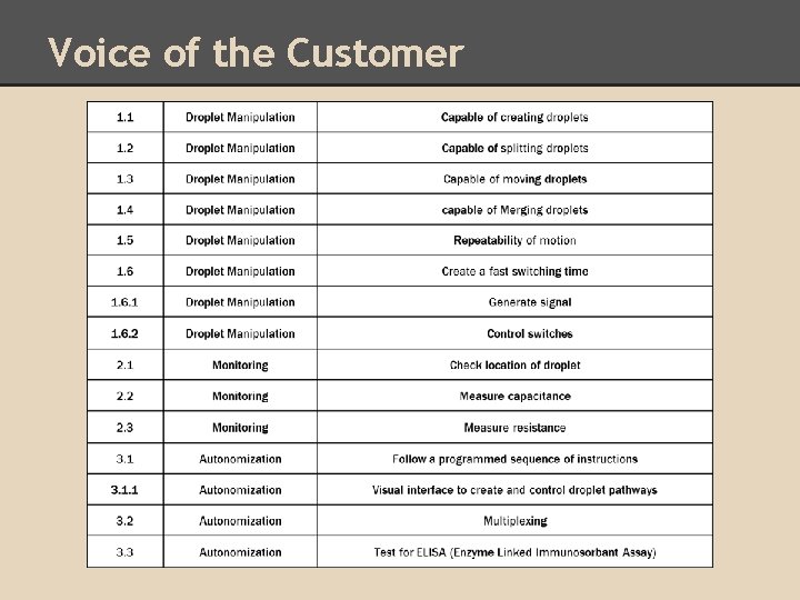 Voice of the Customer Voice of the Customer