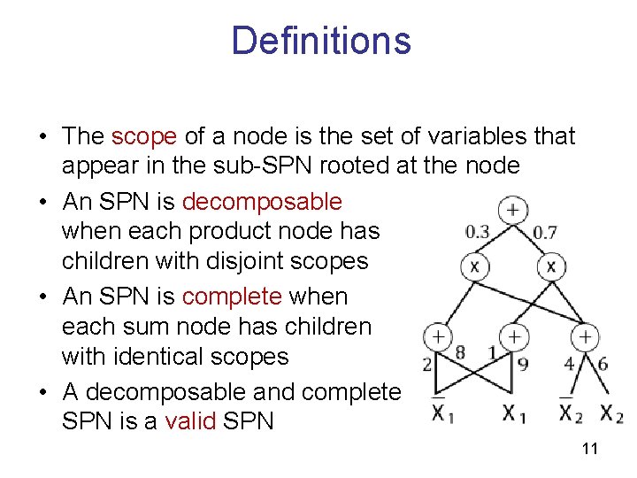 Definitions • The scope of a node is the set of variables that appear Definitions • The scope of a node is the set of variables that appear