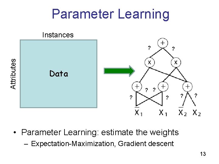 Parameter Learning Instances Attributes ? ? Data ? ? ? ? • Parameter Learning: Parameter Learning Instances Attributes ? ? Data ? ? ? ? • Parameter Learning: