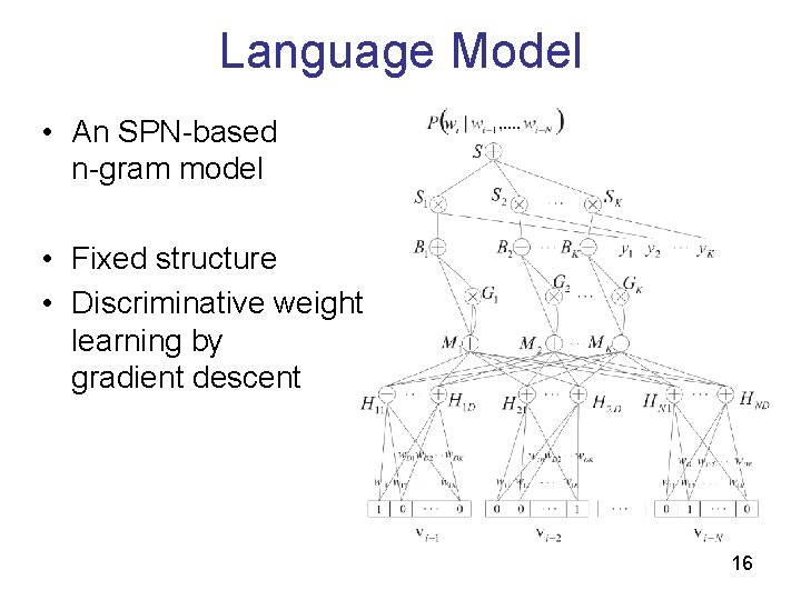 Language Model • An SPN-based n-gram model • Fixed structure • Discriminative weight learning Language Model • An SPN-based n-gram model • Fixed structure • Discriminative weight learning