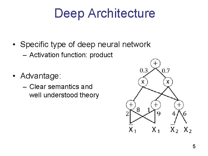 Deep Architecture • Specific type of deep neural network – Activation function: product • Deep Architecture • Specific type of deep neural network – Activation function: product •