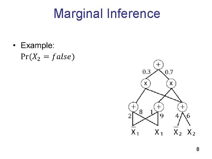 Marginal Inference • 8 Marginal Inference • 8