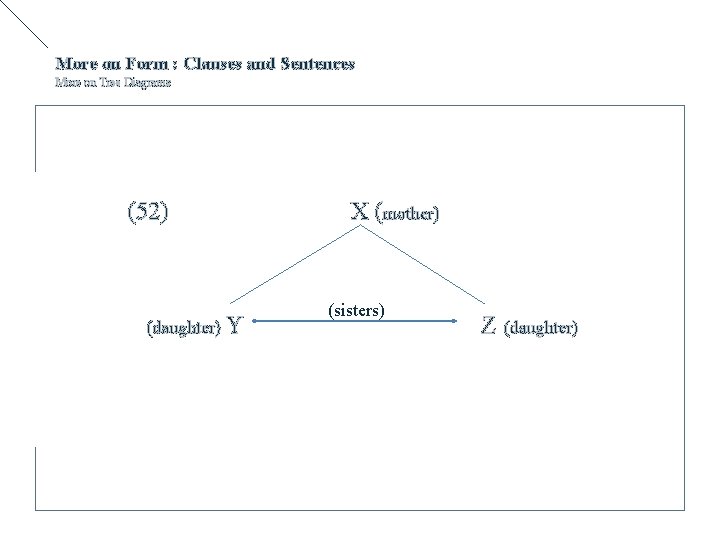 More on Form : Clauses and Sentences More on Tree Diagrams (52) X (52)