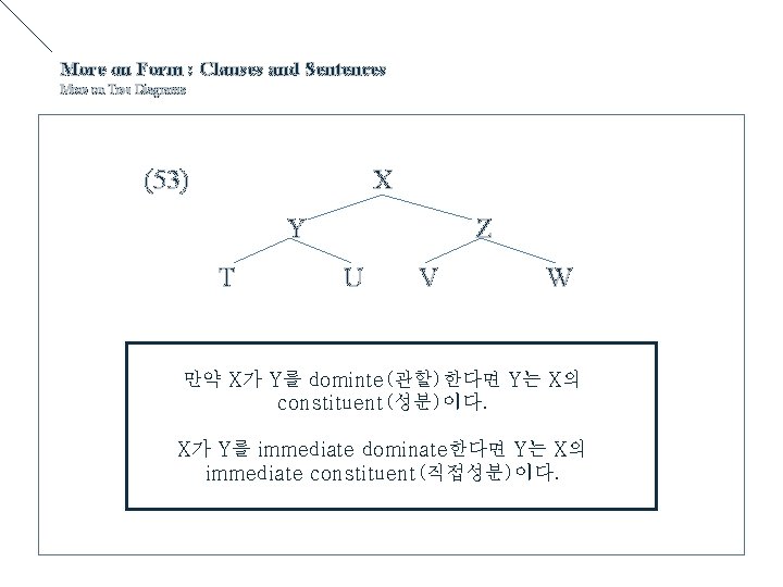 More on Form : Clauses and Sentences More on Tree Diagrams (53) X Y