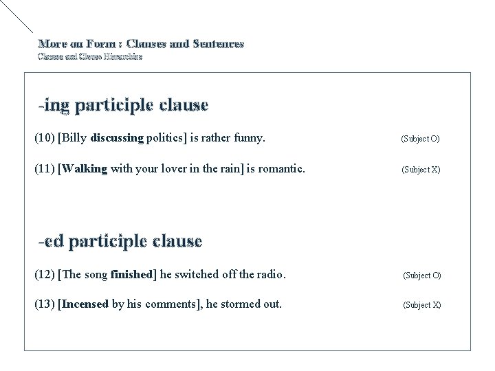 More on Form : Clauses and Sentences Clauses and Clause Hierarchies -ing participle clause