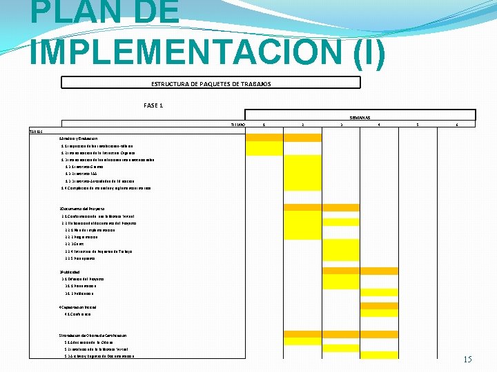 PLAN DE IMPLEMENTACION (I) ESTRUCTURA DE PAQUETES DE TRABAJOS FASE 1 SEMANAS TIEMPO TAREAS
