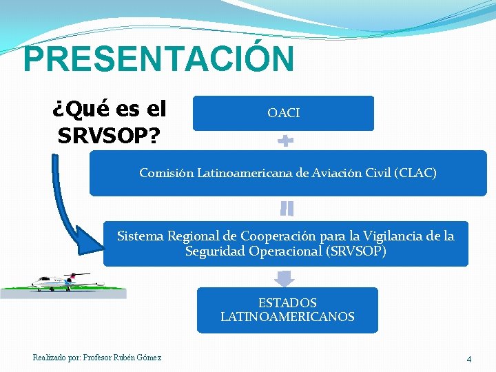 PRESENTACIÓN ¿Qué es el SRVSOP? OACI Comisión Latinoamericana de Aviación Civil (CLAC) Sistema Regional